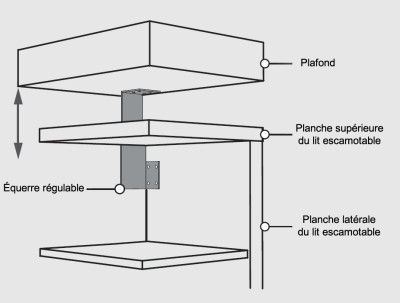 Kit de fixation au plafond pour lit escamotable