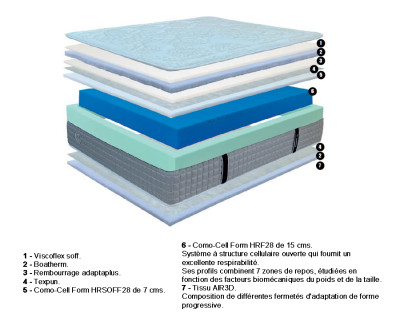 Matelas de haute qualité